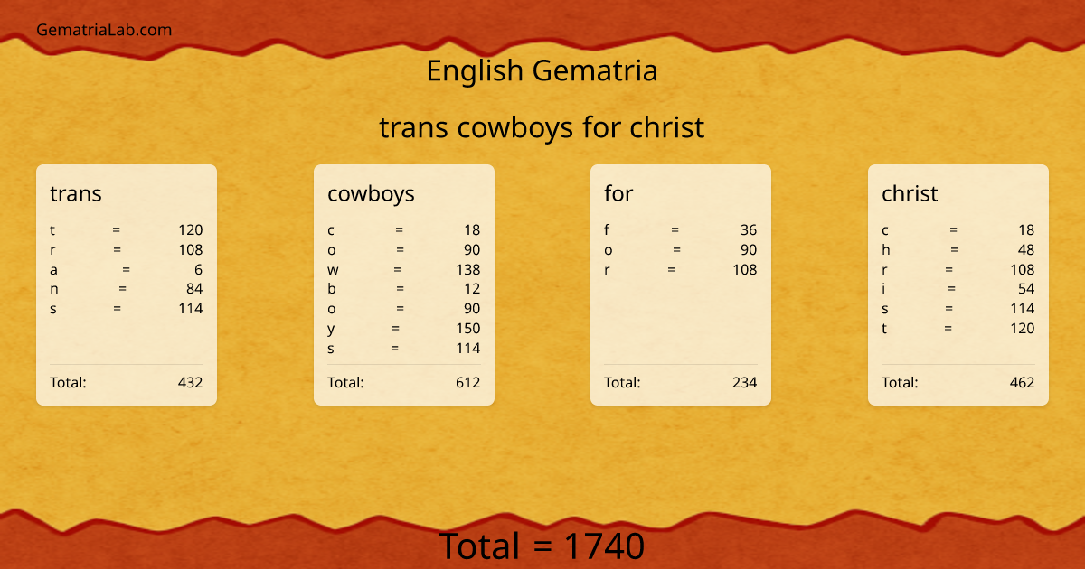 trans cowboys for christ in english Gematria